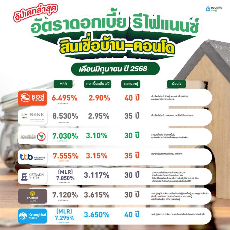 รีไฟแนนซ์ 2568 เดือนมิถุนายน