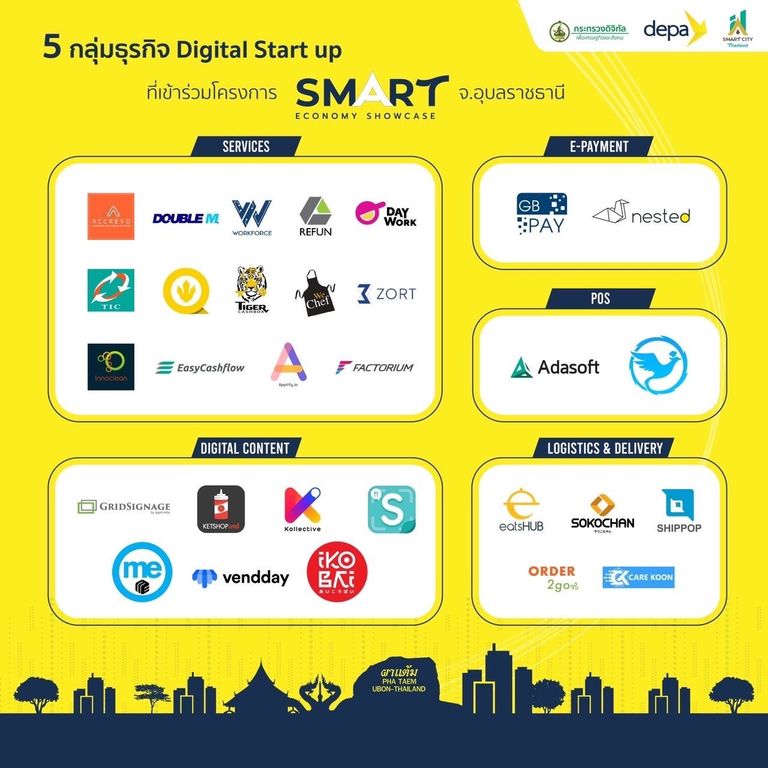Smart Economy Showcase