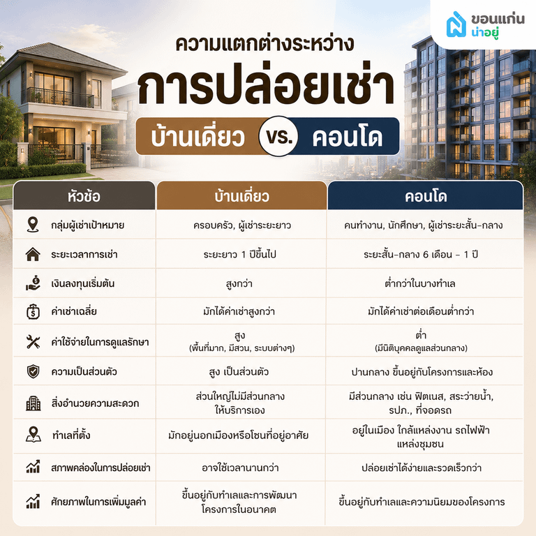 ความแตกต่างระหว่างการปล่อยเช่าบ้านเดี่ยว vs. คอนโดมีอะไรบ้าง