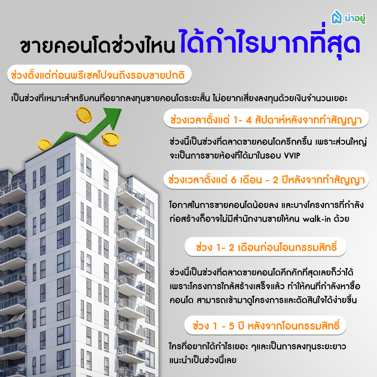 ขายคอนโดช่วงไหนได้กำไรมากที่สุด